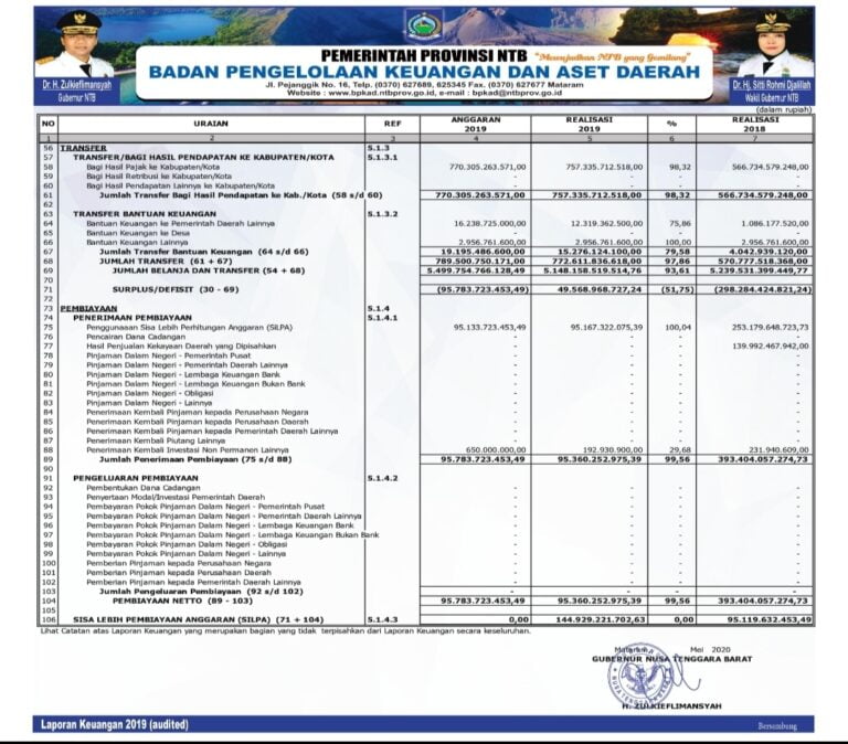 PEMERINTAH PROVINSI NUSA TENGGARA BARAT LAPORAN REALISASI ANGGARAN