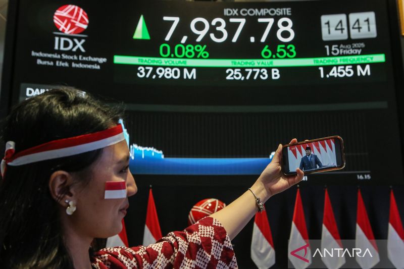 IHSG sentuh level 8.000 saat pidato kenegaraan Presiden Prabowo di Sidang Tahunan MPR dan Sidang Bersama DPR-DPD Tahun 2025