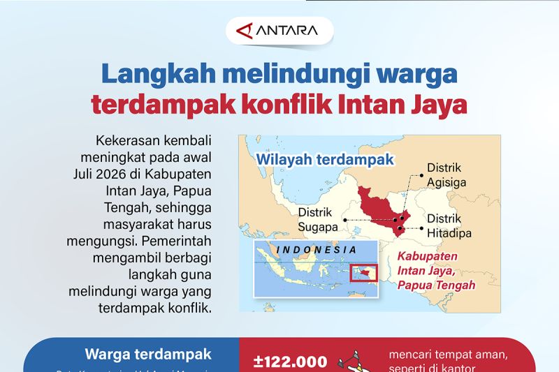 Langkah melindungi warga terdampak konflik Intan Jaya