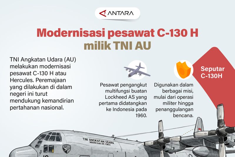 Modernisasi pesawat C-130 H milik TNI AU